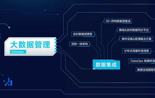 火山引擎首次公開數據技術圖譜，數據處理與儲存服務鑄就To B市場能力