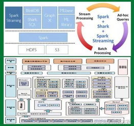 天生的大數(shù)據(jù)企業(yè) 運(yùn)營(yíng)商大數(shù)據(jù)應(yīng)用平臺(tái)在數(shù)據(jù)處理與儲(chǔ)存服務(wù)中的核心優(yōu)勢(shì)