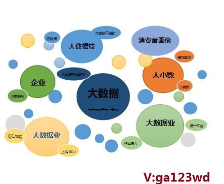 精準營銷 大數據驅動下的現代營銷革命