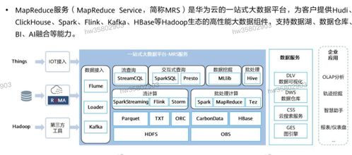 HCIP學(xué)習(xí)筆記 華為云原生應(yīng)用解決方案之?dāng)?shù)據(jù)處理與存儲(chǔ)服務(wù)