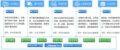 企業(yè)存儲(chǔ) 找對(duì)“對(duì)象”至關(guān)重要
