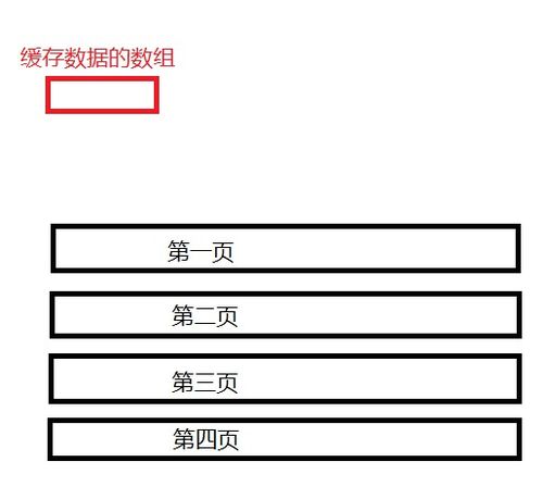 STM32單片機(jī)Flash數(shù)據(jù)保存優(yōu)化方案 實(shí)現(xiàn)百萬至上千萬次擦寫次數(shù)的數(shù)據(jù)處理與存儲(chǔ)服務(wù)