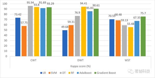 小波變換在腦電數(shù)據(jù)處理中的特征工程與儲(chǔ)存服務(wù)
