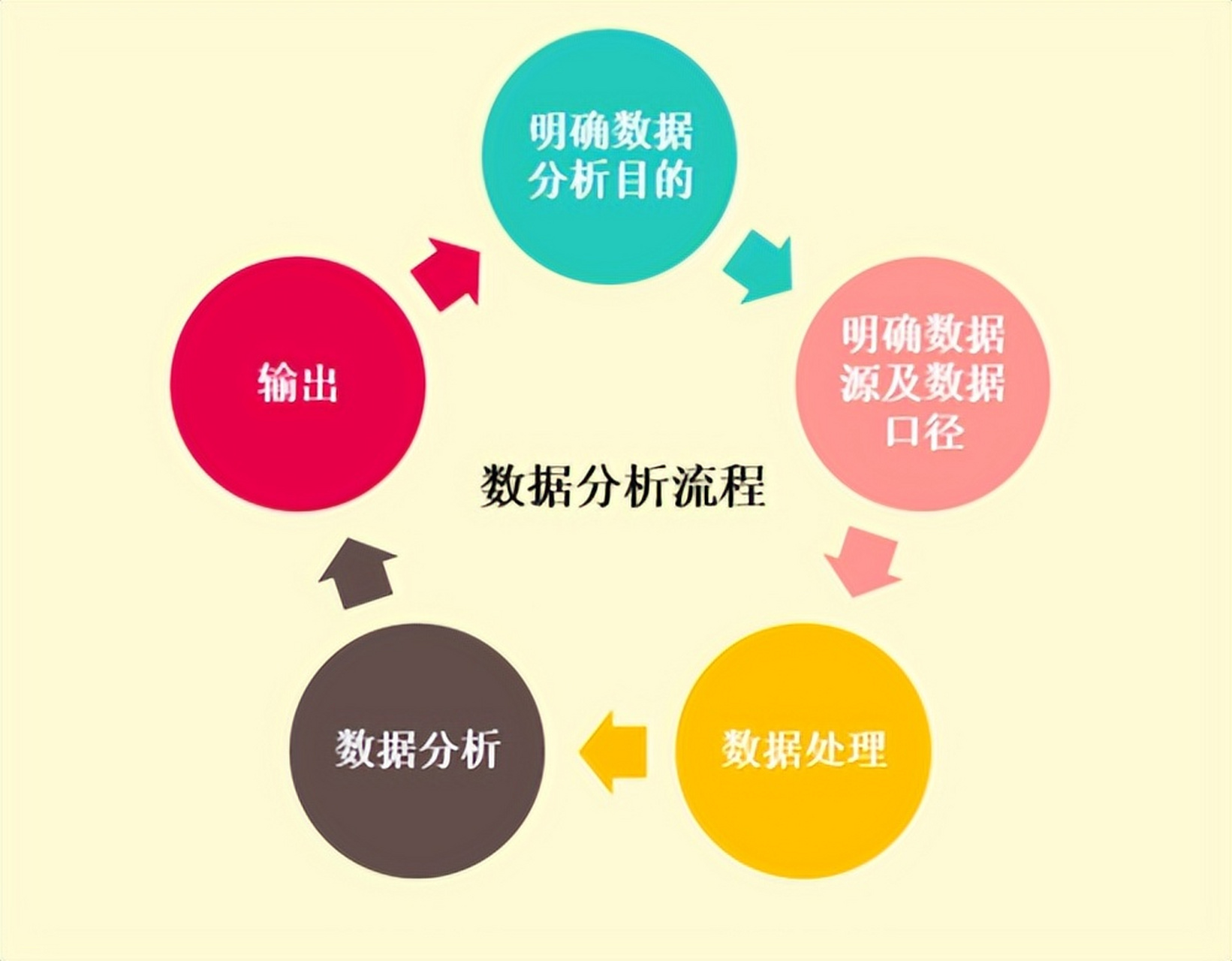 數據流處理與實時分析技術在儲存服務中的應用