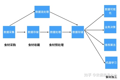 從零起步 大數據學習全攻略與數據處理核心要點