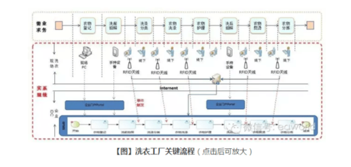 藍月亮 數字化浪潮中企業軟件的生存與進化——以儲存服務為例