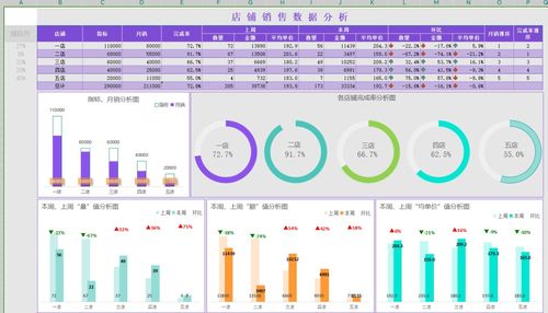 商品數(shù)據(jù)分析實(shí)戰(zhàn)指南 核心指標(biāo)、分析思路、方法與案例