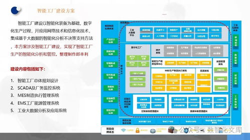 數(shù)字化智能工廠建設(shè) MES、EMS、工業(yè)大數(shù)據(jù)與典型實(shí)踐深度解析