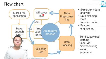 從數據到洞見 數據科學家的日常數據處理實踐