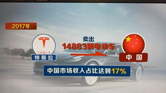 五問“強制技術轉讓”偽命題 技術轉讓背后的真實邏輯